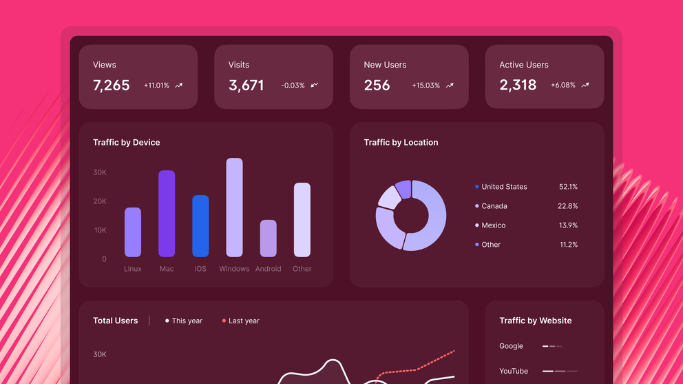 Dashboard Reporting Tools - A dashboard featuring data visualizations, including bar charts, a pie chart, and line graphs.