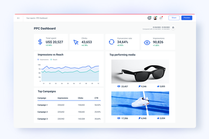 PPC dashboard