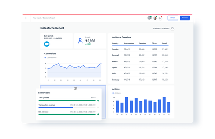 Salesforce dashboard