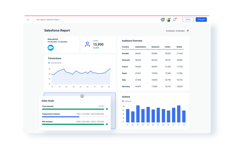 Salesforce dashboard