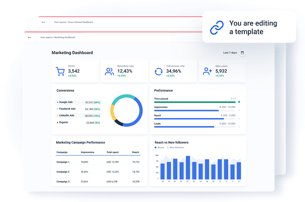 Whatagraph marketing reporting tool