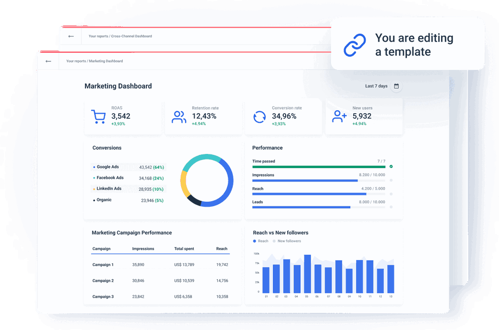 Whatagraph marketing reporting tool