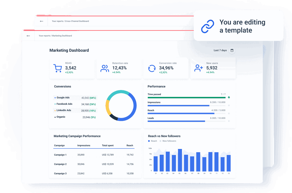 Link reports together and edit all at once with Whatagraph