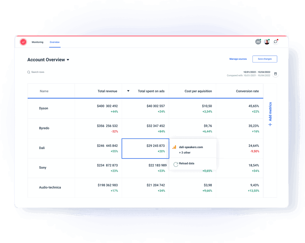 Whatagraph marketing reporting tool