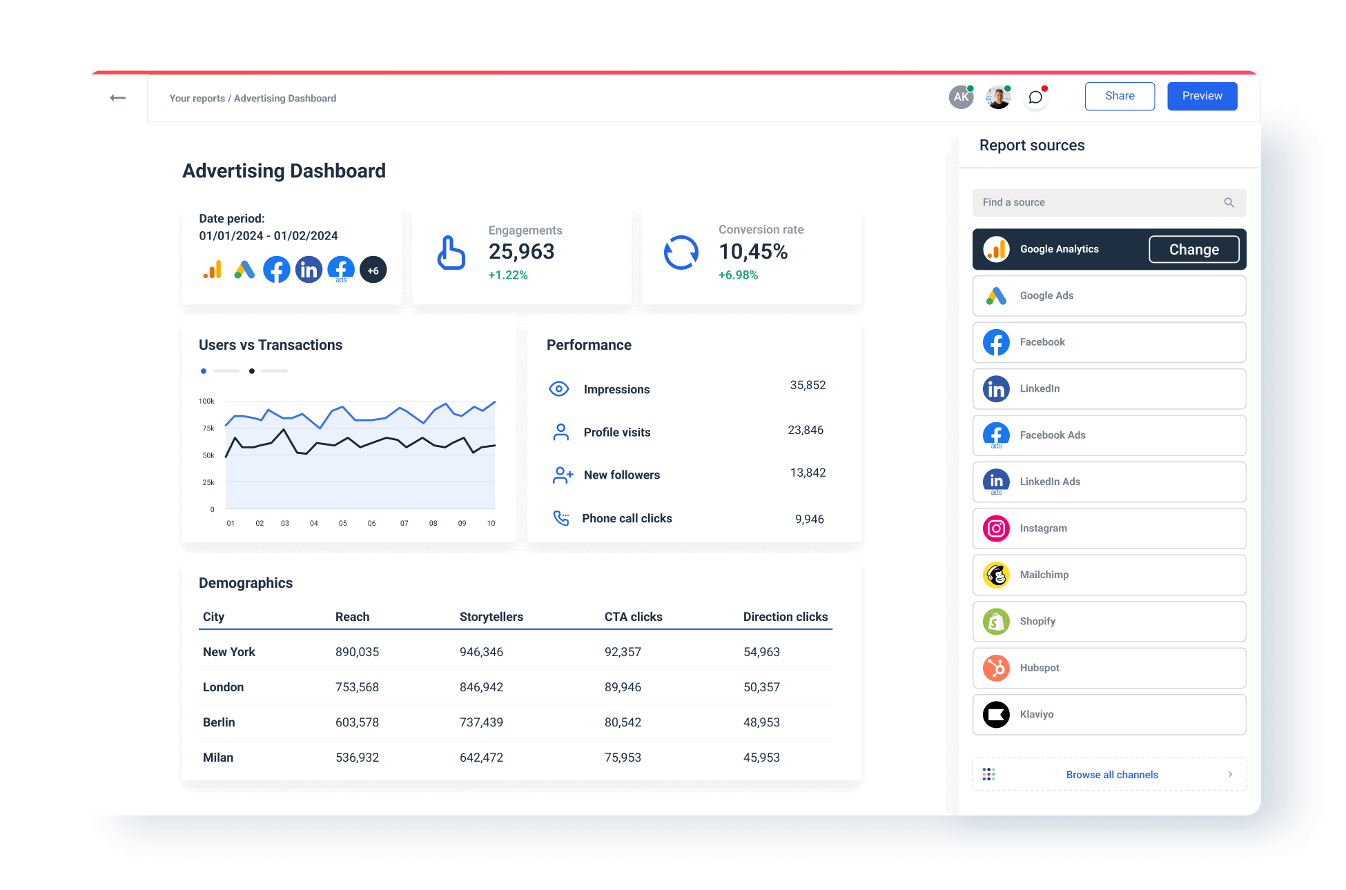 Advertising Dashboard for Businesses & Agencies | Whatagraph