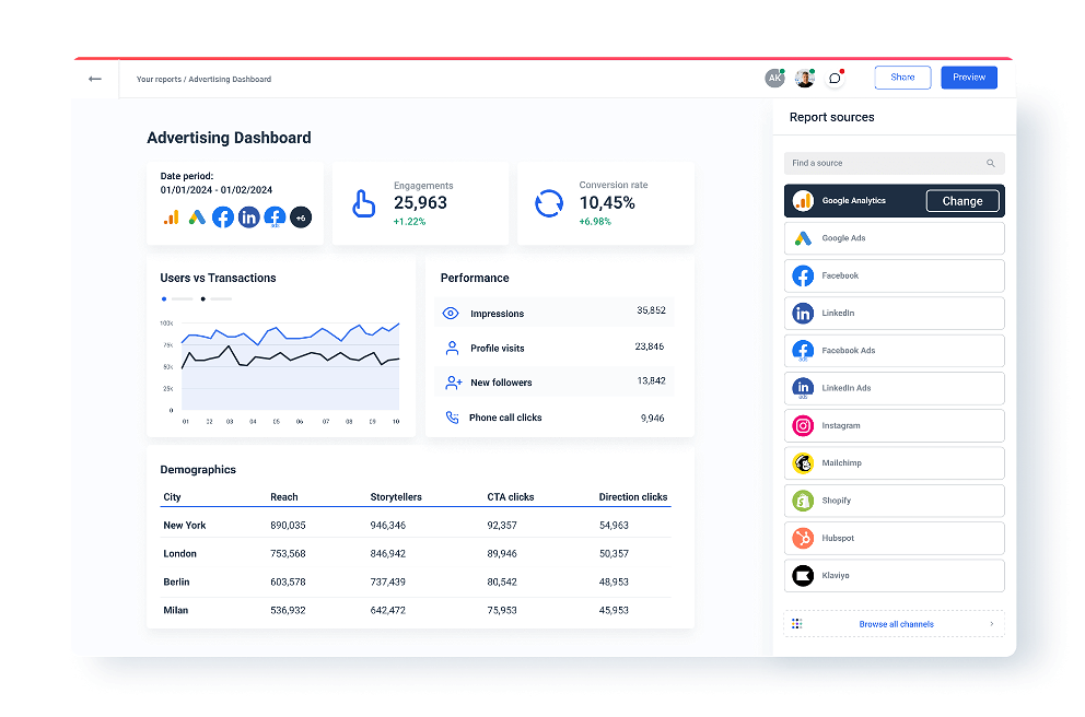 All the essential ad integrations in one dashboard