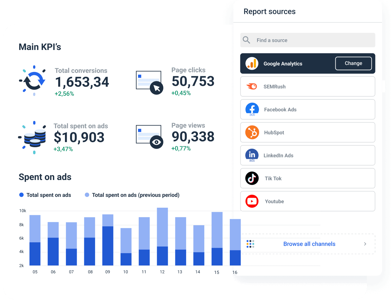 6 Popular Marketing Report Examples + Templates | Whatagraph