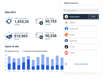 Visualize your clients main KPIs