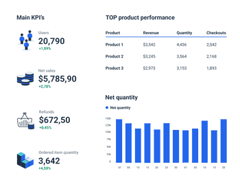 Ecommerce marketing report Whatagraph 