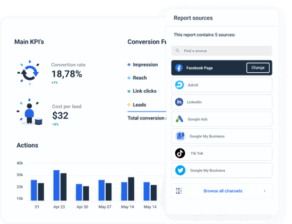 Executive report automatically gathers data.