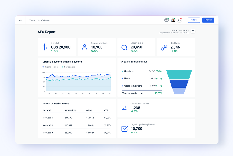 SEO reporting tool