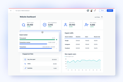 Website dashboard