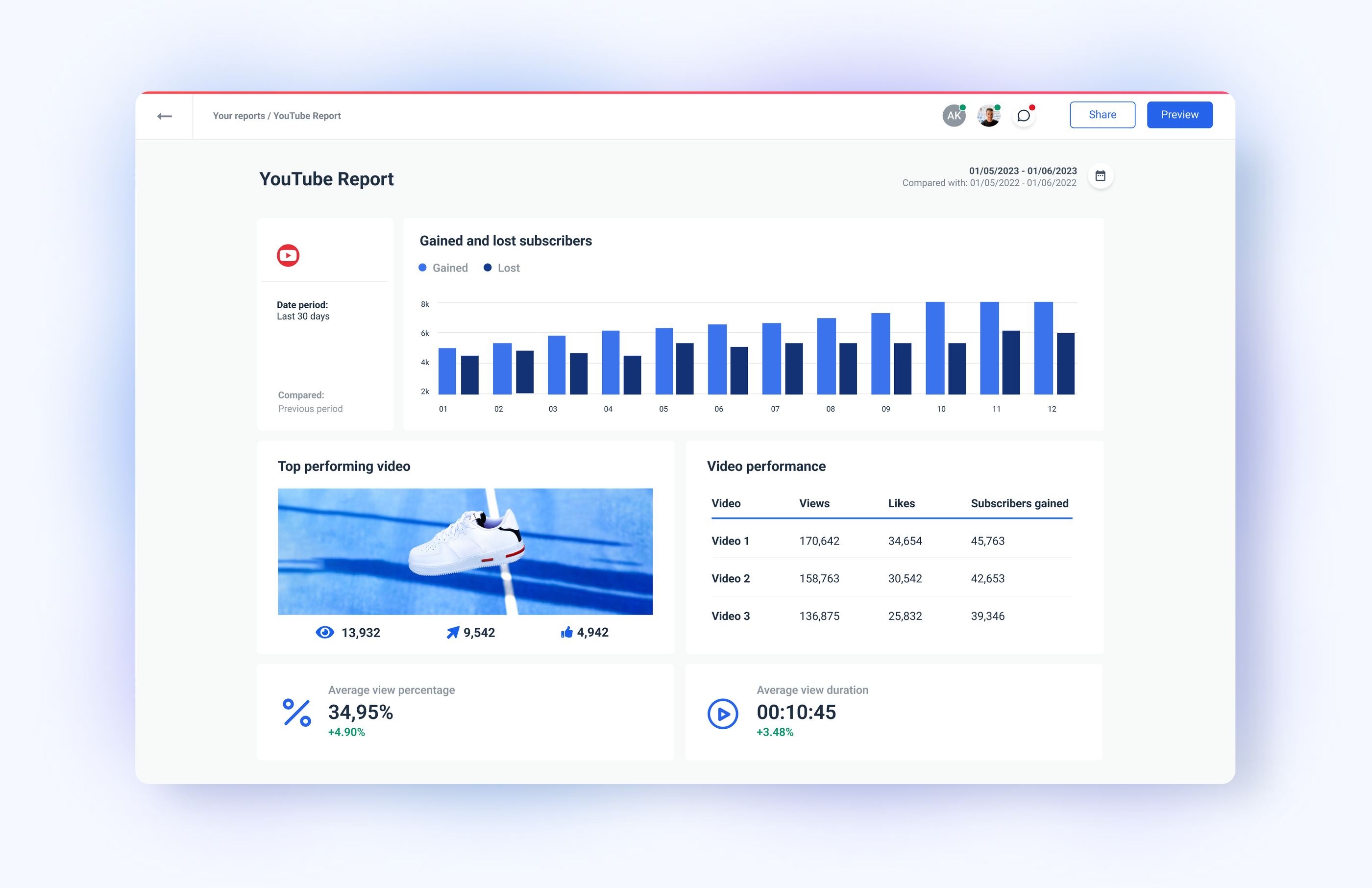 A Complete YouTube Reporting Tool For Agencies | Whatagraph