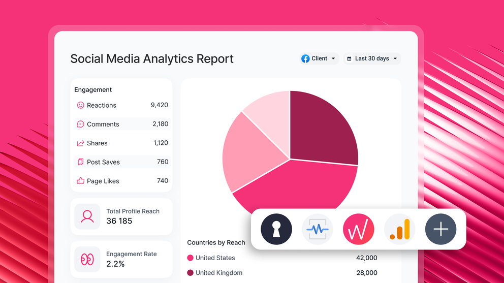 Social Media Analytics Tools - Dashboard with engagement metrics, chart, and country reach data.