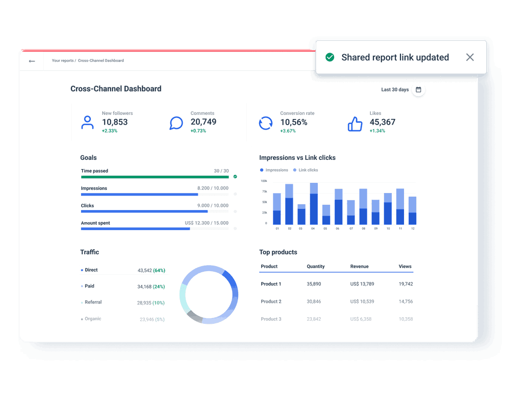 A screenshot of the Whatagraph application showing various analytics and integrations in a presentation