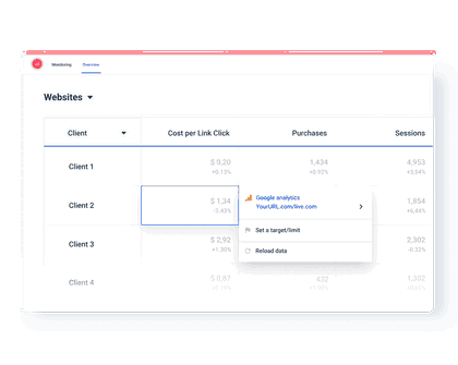 A screenshot of the Whatagraph application showing various integrations and data connections