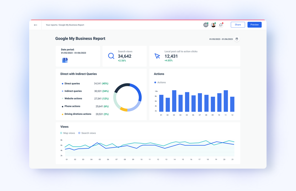 Google My Business report