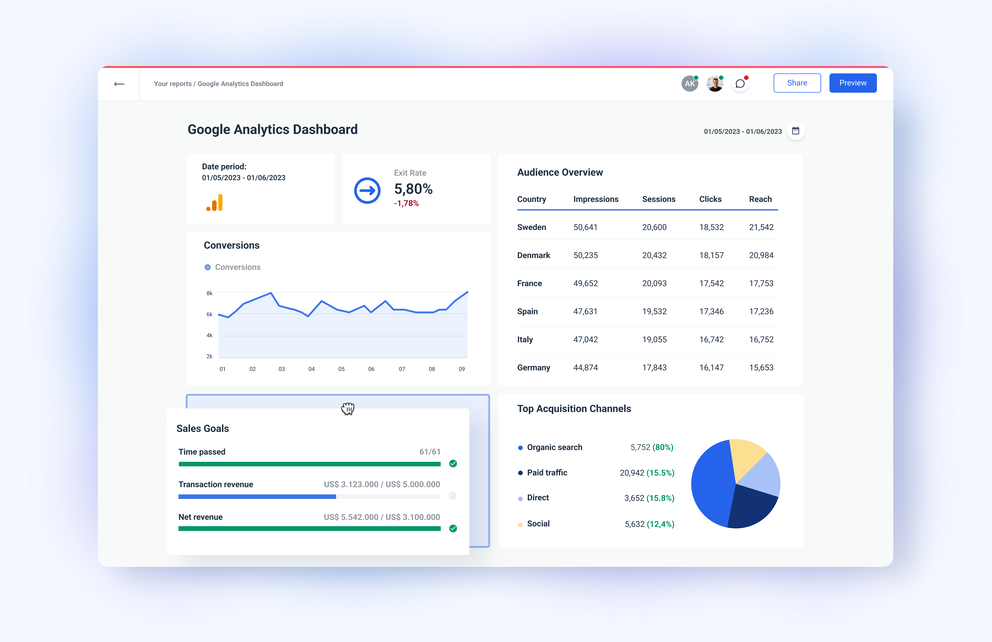 when does the tracking code send an event hit to google analytics?