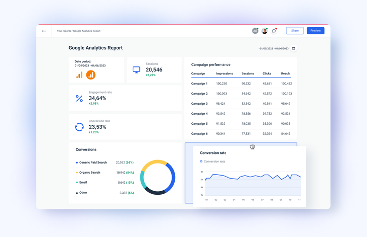 Google Analytics PDF Report for Agencies | Whatagraph