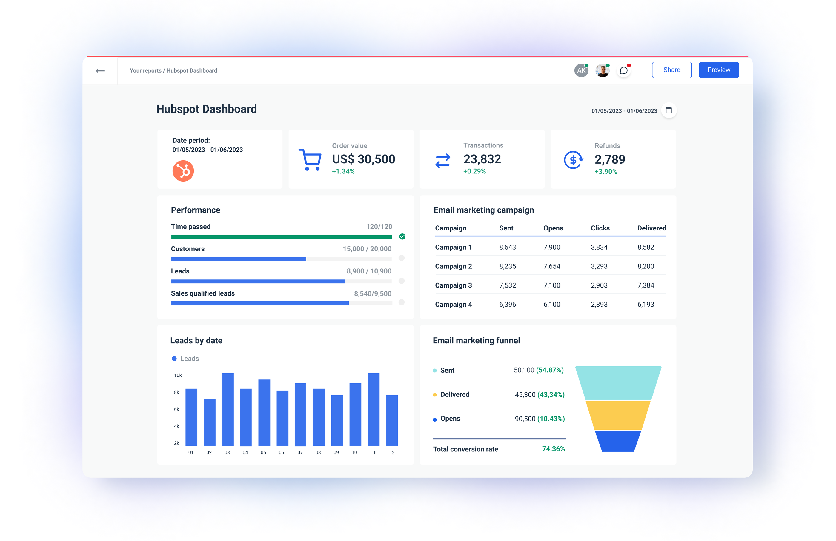 Pre-Built Detailed Hubspot Dashboard | Whatagraph