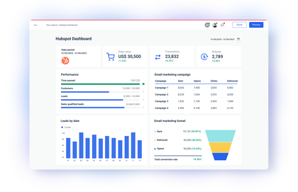 Hubspot dashboard