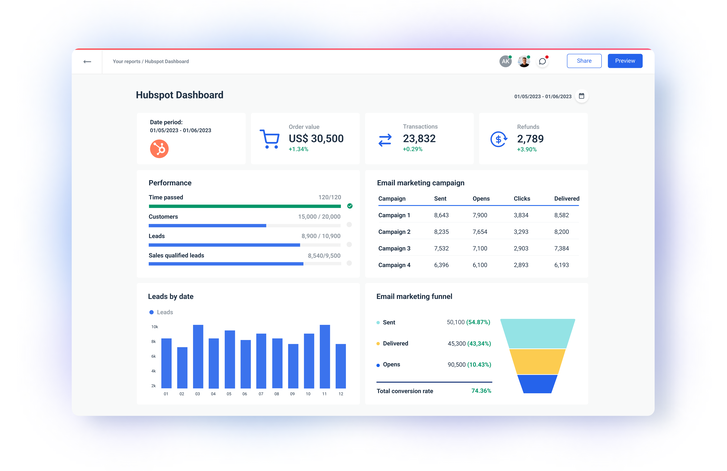 pre-built-detailed-hubspot-dashboard-whatagraph
