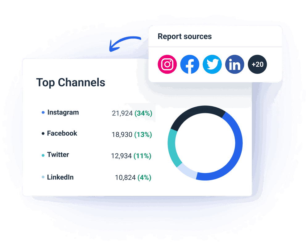 Whatagraph marketing reporting tool