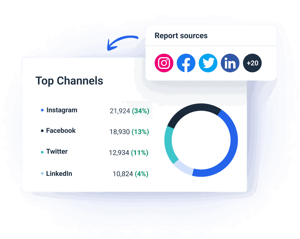 Bring data from different sources into one table or chart