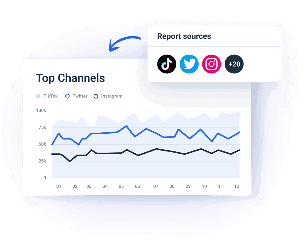 Whatagraph marketing reporting tool