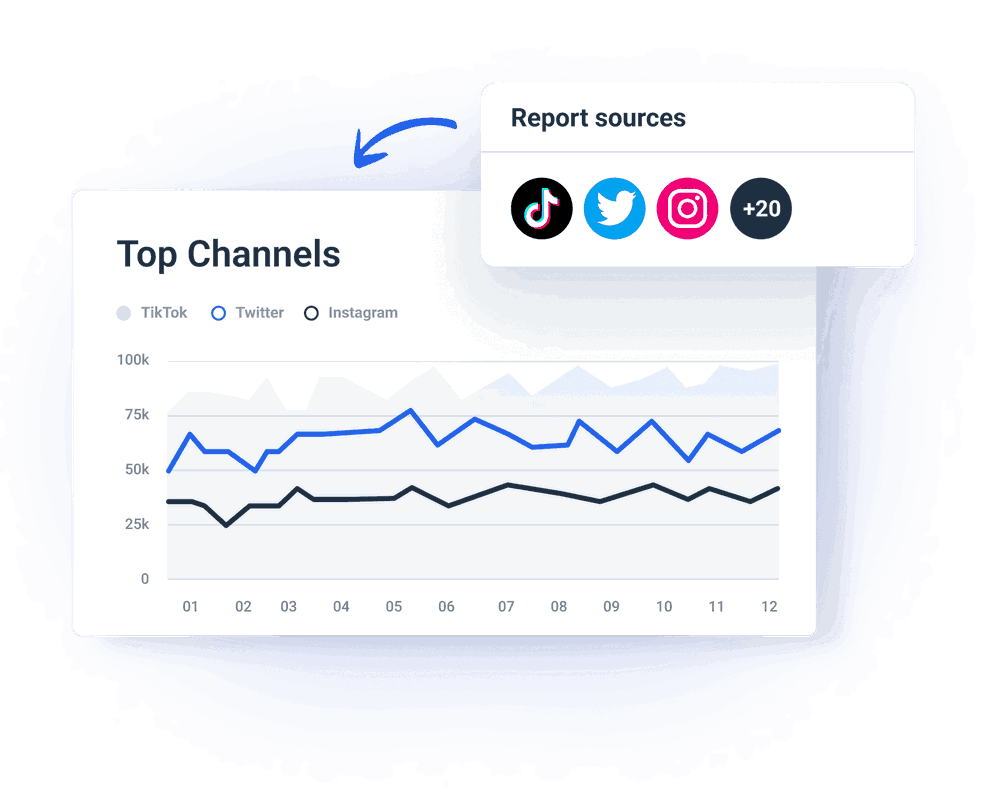 Whatagraph marketing reporting tool