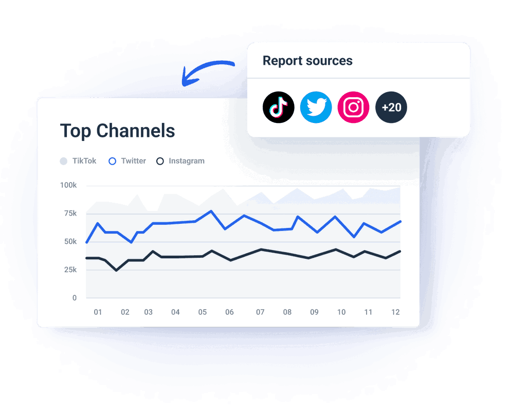 Get all clients' sources in one report or widget with Whatagraph