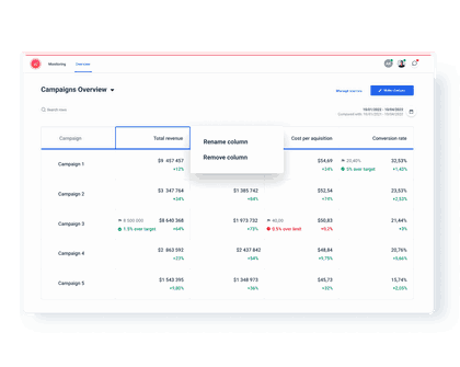 A screenshot of the Whatagraph application showing various analytics and integrations in a presentation