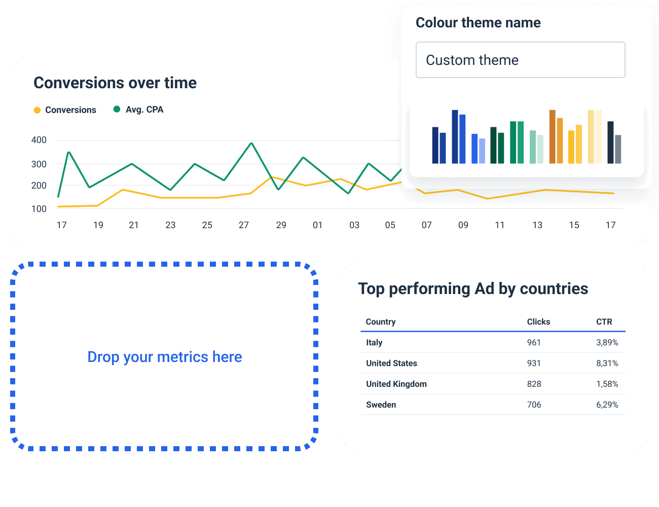 How to Build a Complete PPC Dashboard for Agencies | Whatagraph