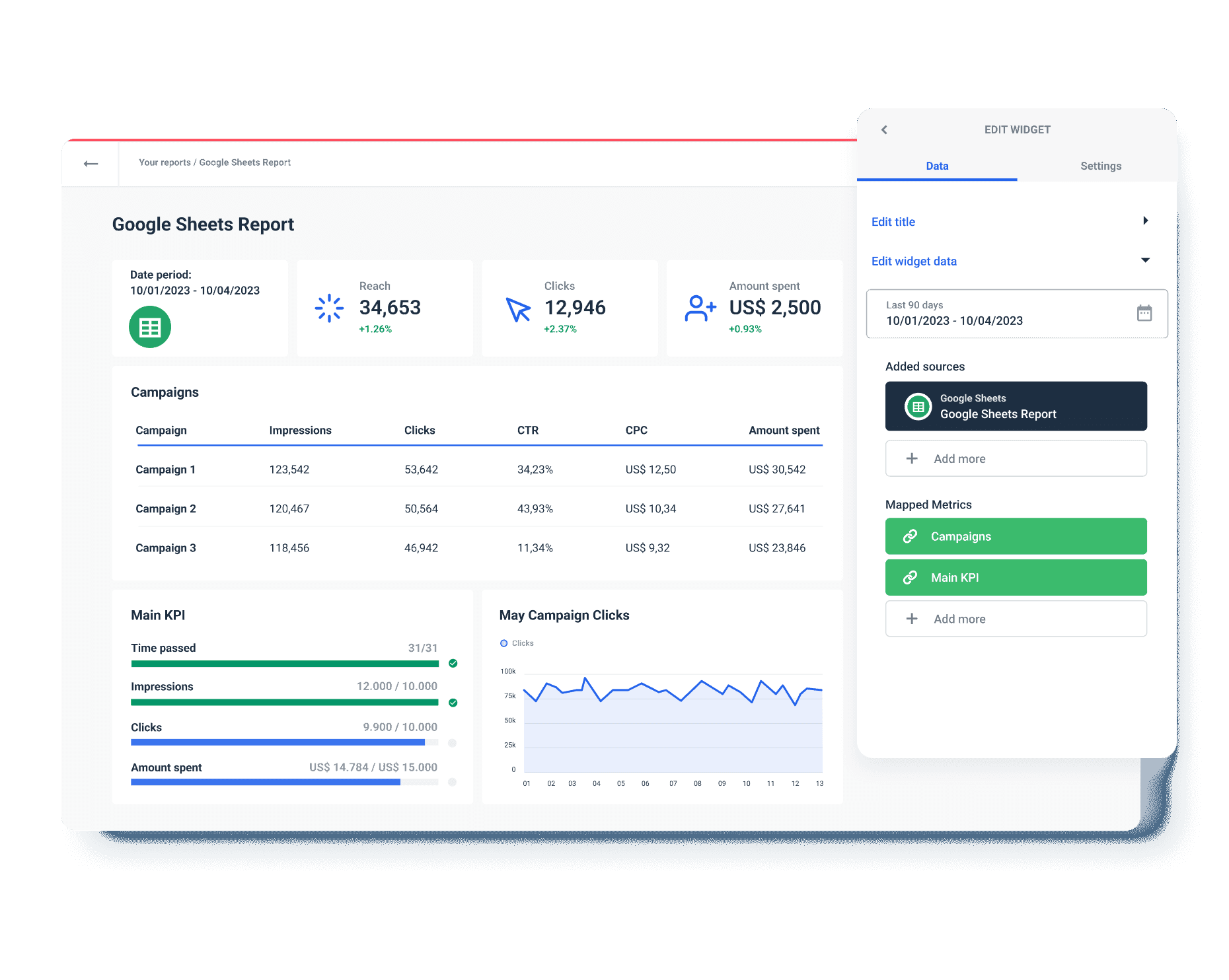 Effectively Visualize Data From Different Sources | Whatagraph