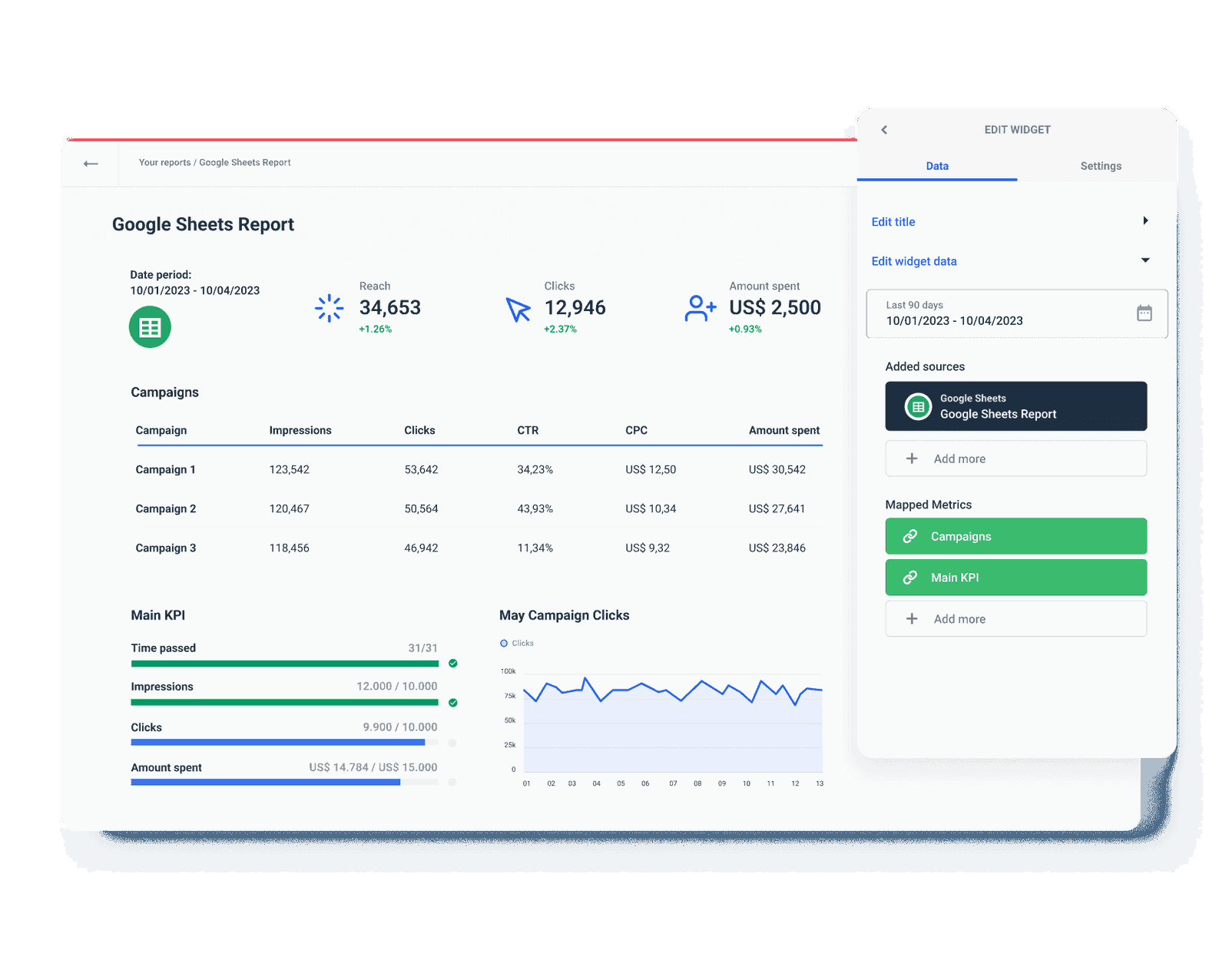Effectively Visualize Data from Different Sources | Whatagraph