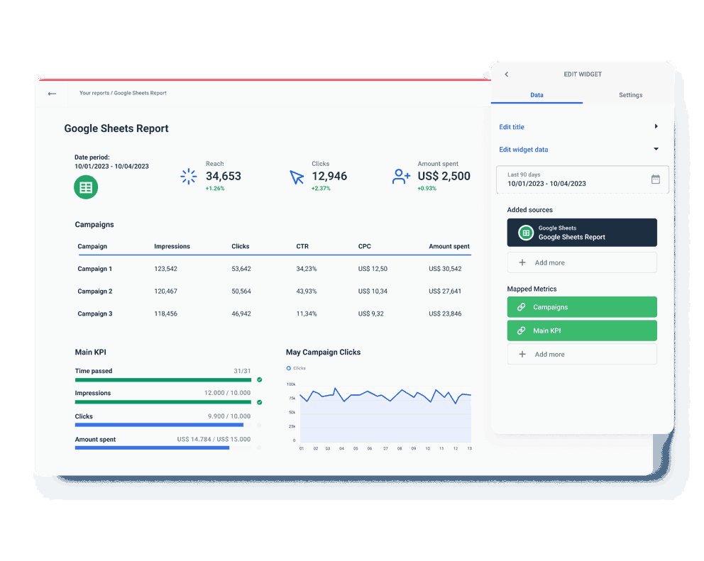 A screenshot of the Whatagraph application showing various analytics and integrations in a presentation