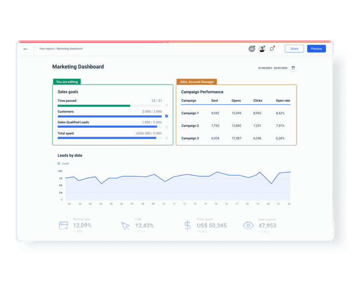 Marketing Data Platform - Connect, Visualize and Share Data | Whatagraph