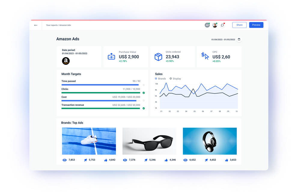 Amazon Ads dashboard