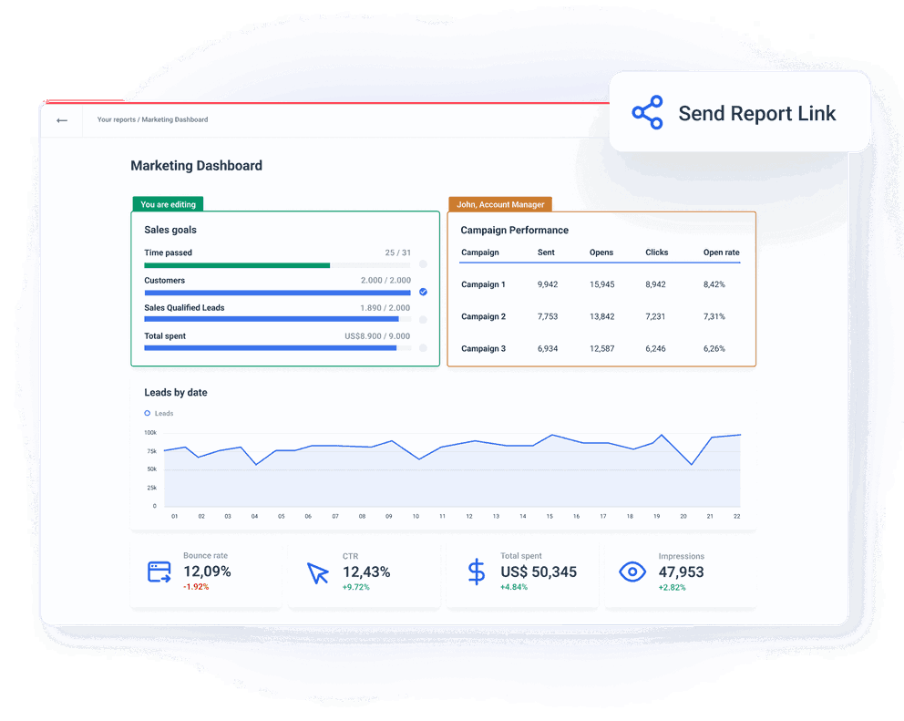 Share marketing insights and results internally with no effort