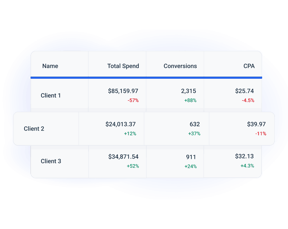 Whatagraph marketing reporting tool