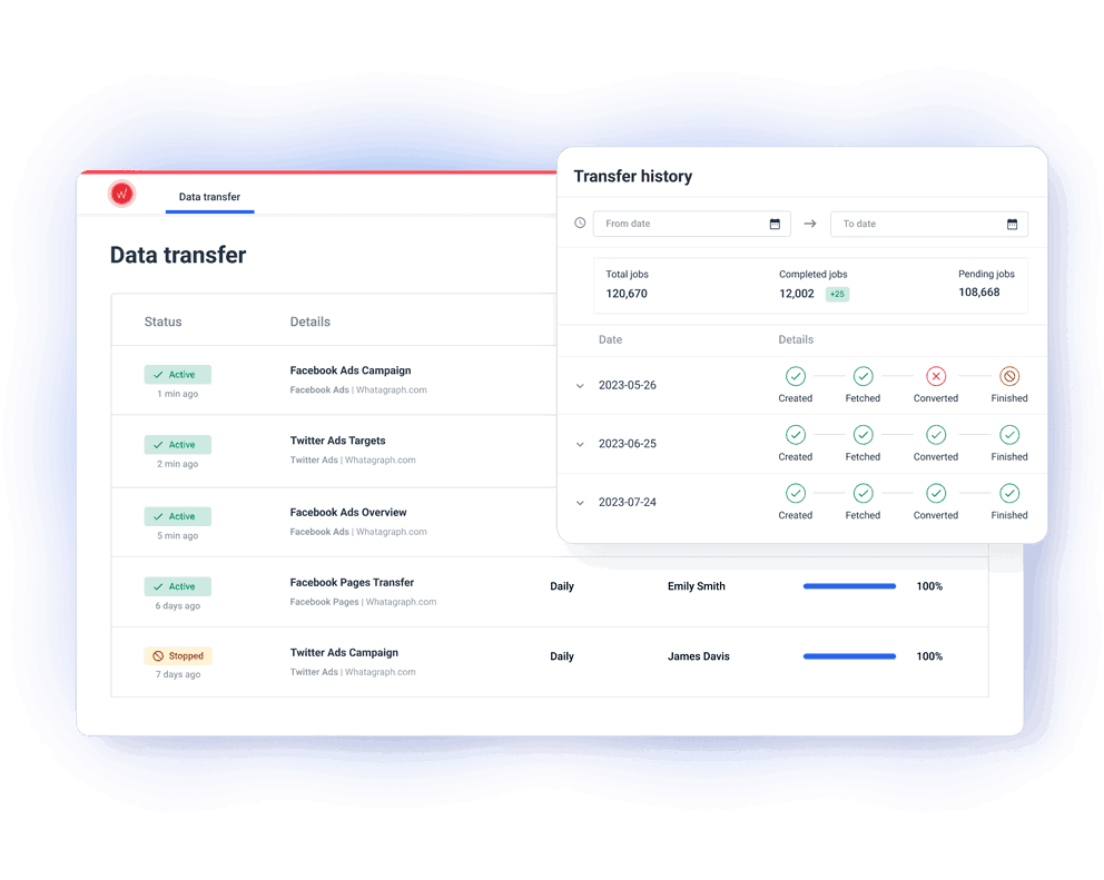 Whatagraph marketing reporting tool