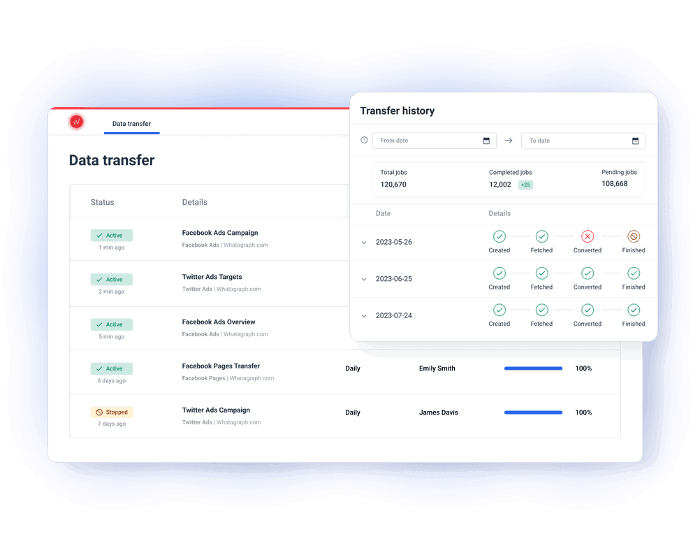 Own your marketing data by storing it in BigQuery with intuitive and reliable data transfer set up