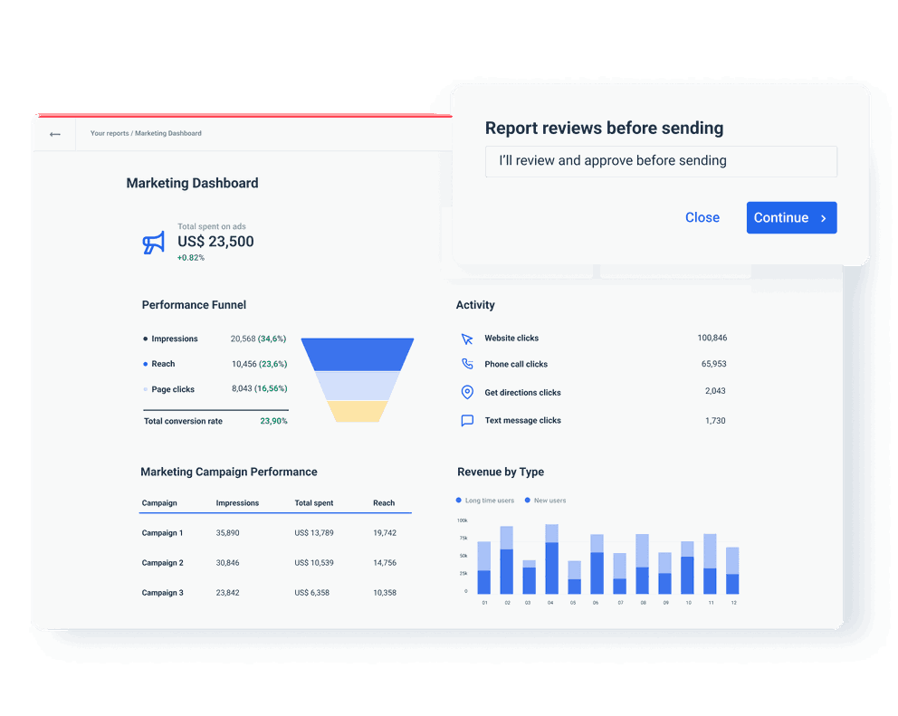 Whatagraph marketing reporting tool