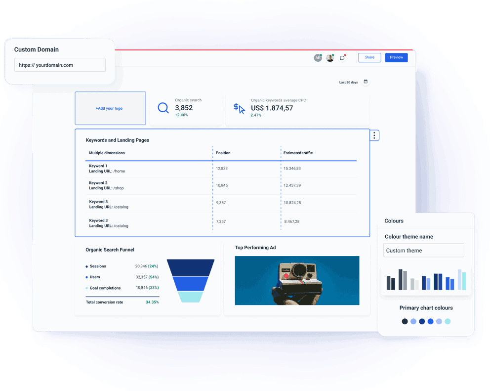 Make your internal marketing reports and dashboards truly your own