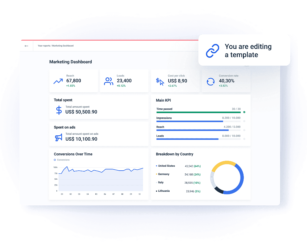 Whatagraph marketing reporting tool