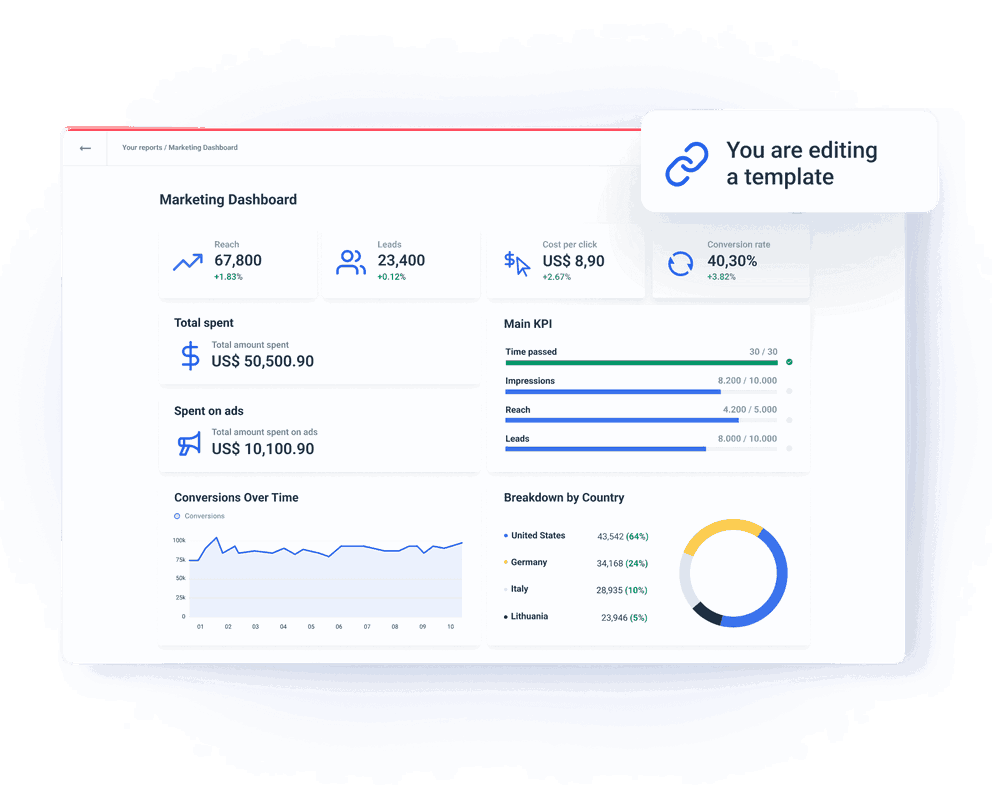 Link any number of reports together and edit them all at once with Whatagraph