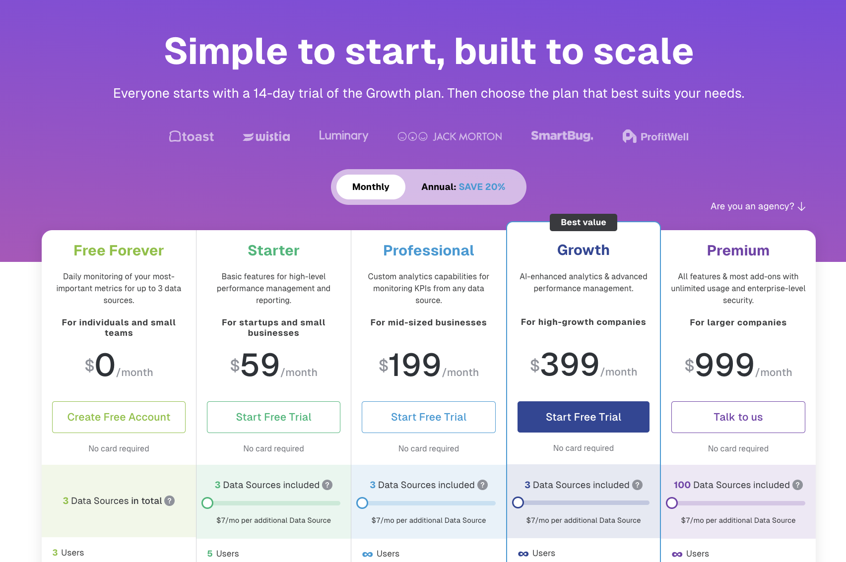 6 - Pricing table with four plans: Free Forever, Starter, Professional, Growth and Premium.