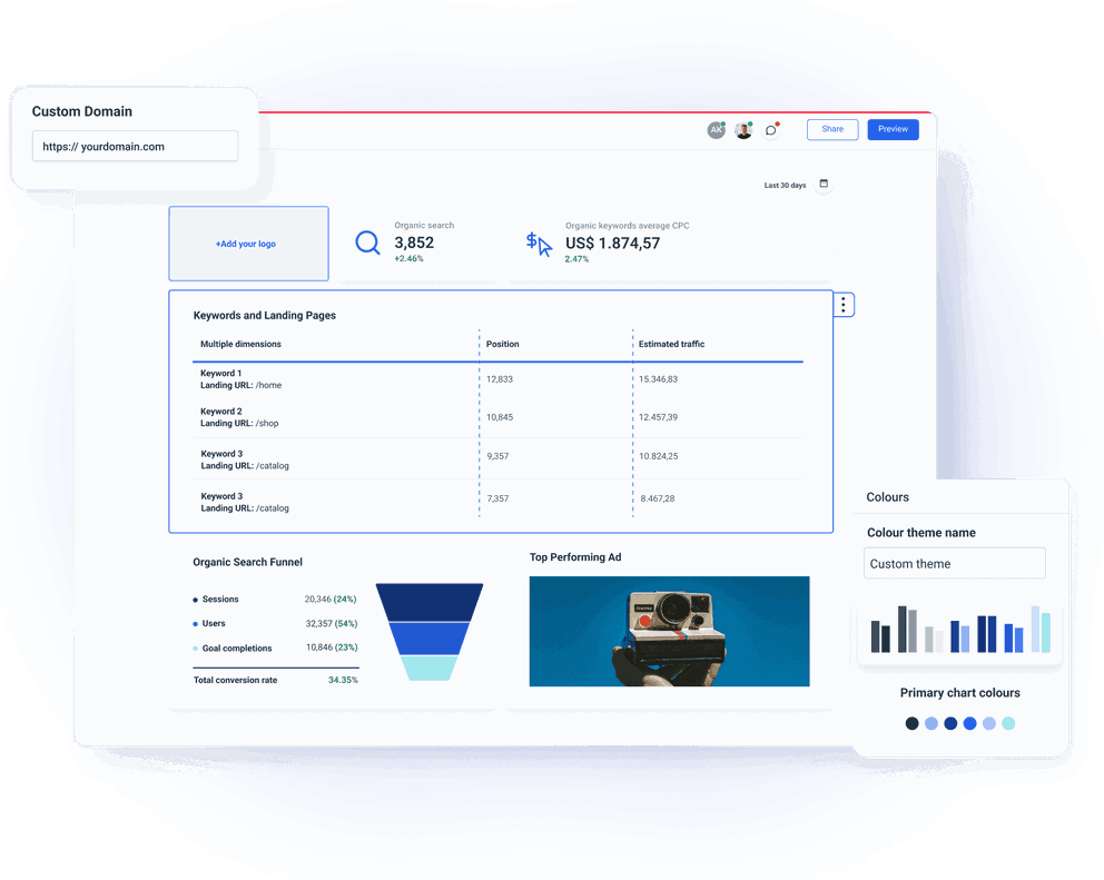 Remove any mention of a reporting platform with custom branding and custom domain