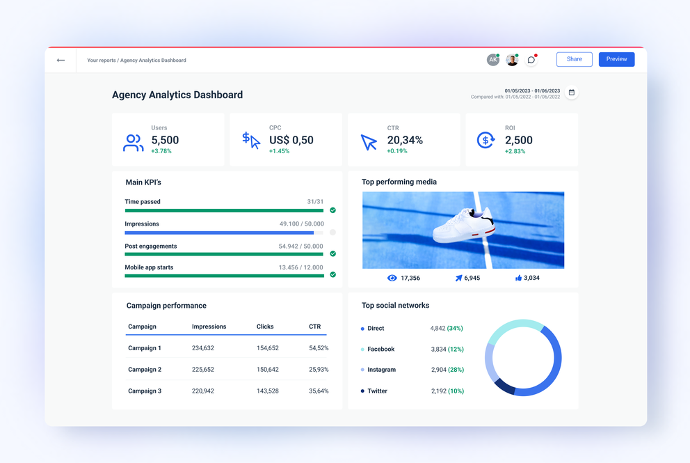 Monthly Marketing Report [Free 10-Section Template] - AgencyAnalytics