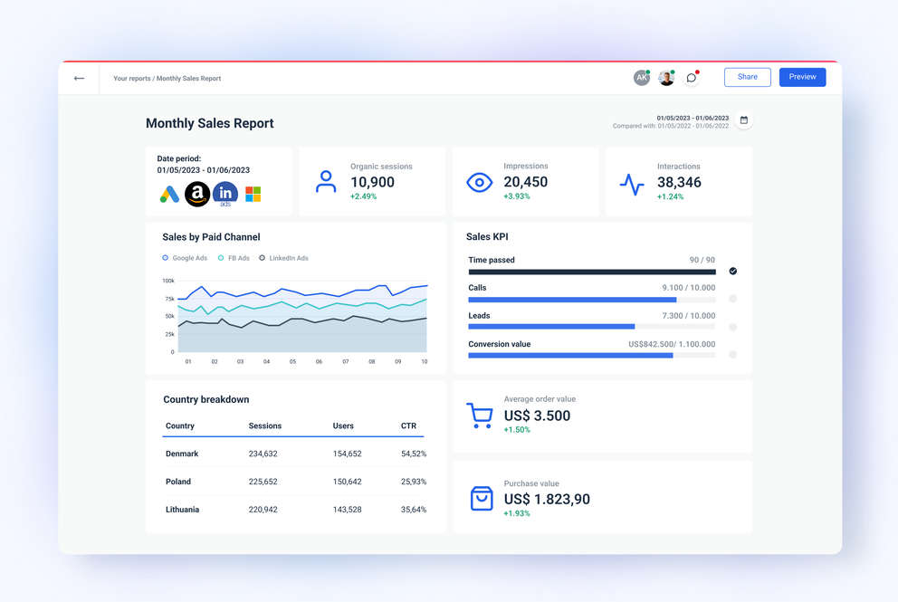 SaaS dashboard